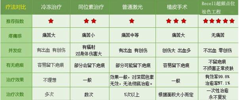 胎记