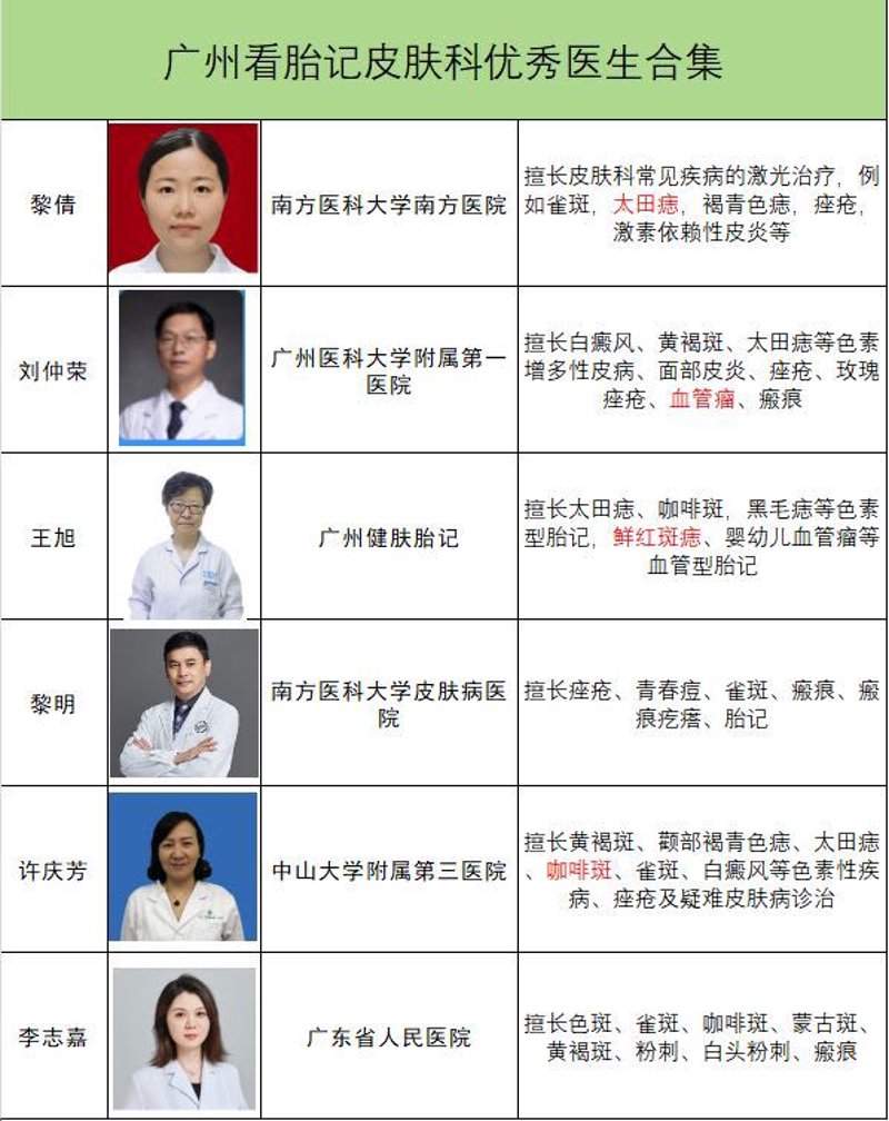 广州治疗胎记医院:为肌肤点亮希望之光